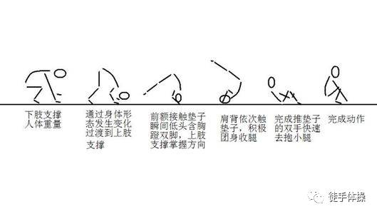 儿童常玩的体操动作前滚翻